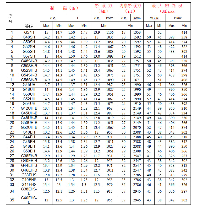 常規工藝性能2.jpg